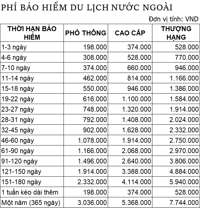 phí bảo hiểm du lịch nước ngoài