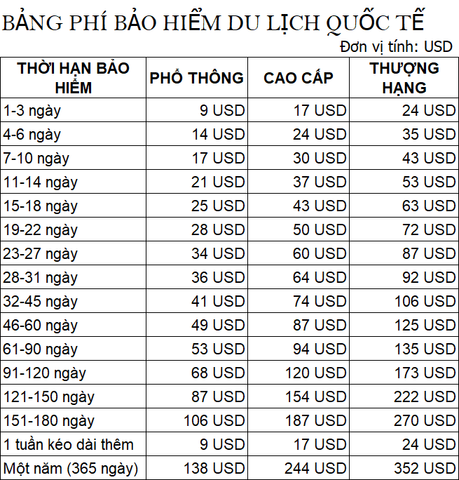 bảng phí bảo hiểm du lịch quốc tế theo usd
