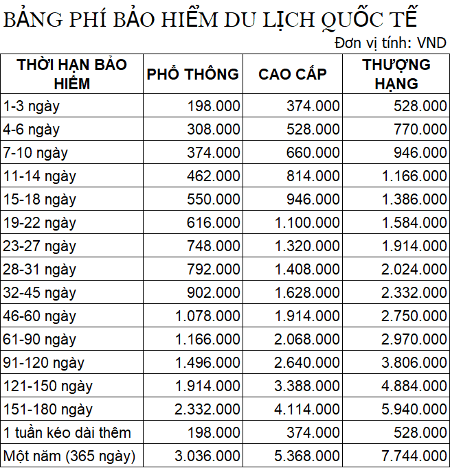 bảng phí bảo hiểm du lịch quốc tế theo vnd