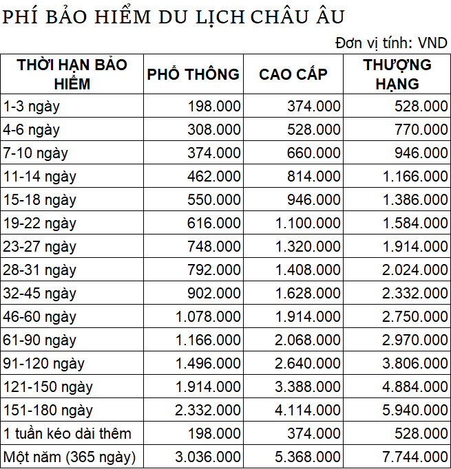 phí bảo hiểm du lịch Châu Âu