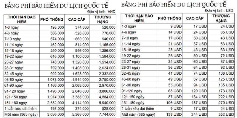 bảo hiểm du lịch Thái Lan 3