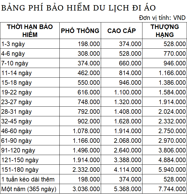 phí bảo hiểm du lịch áo