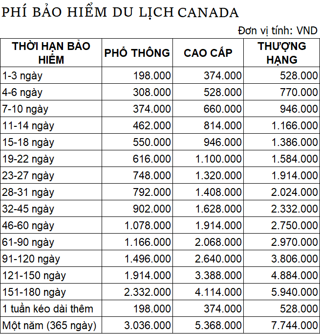 phí bảo hiểm du lịch canada