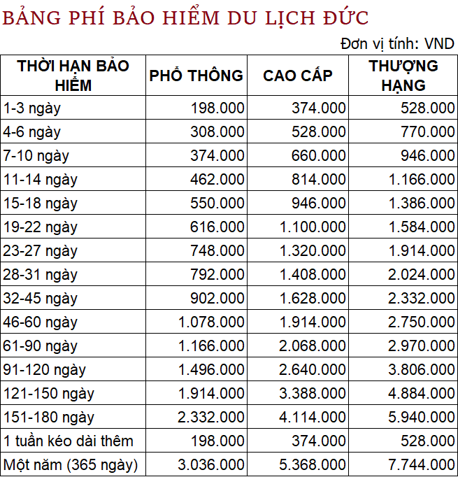 bảng phí bảo hiểm du lịch đức