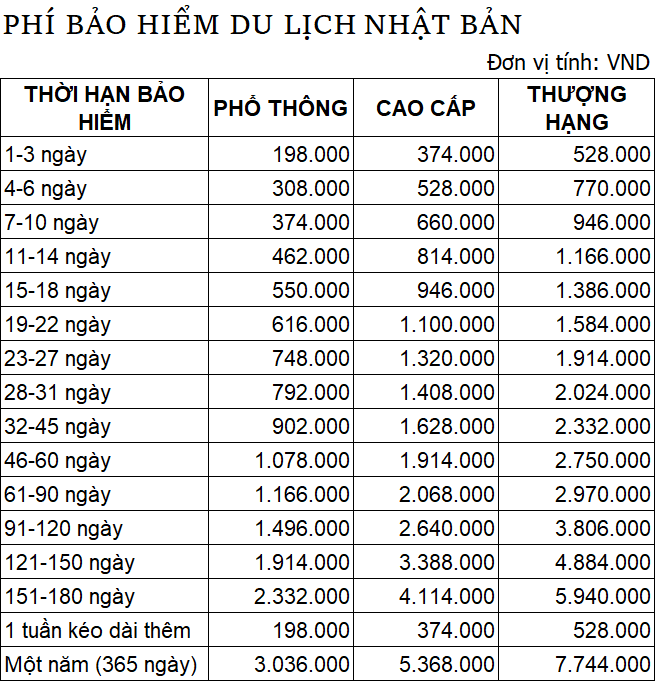 phí bảo hiểm du lịch Nhật
