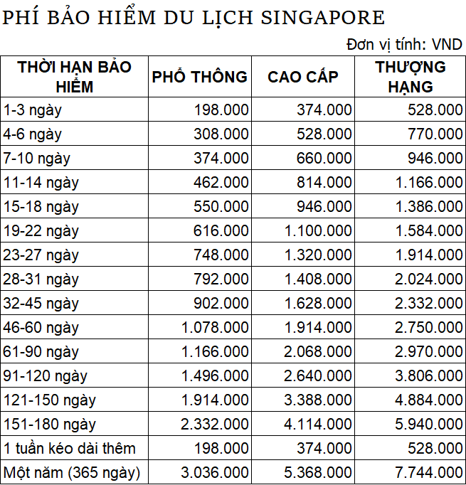 phí bảo hiểm du lịch singapore