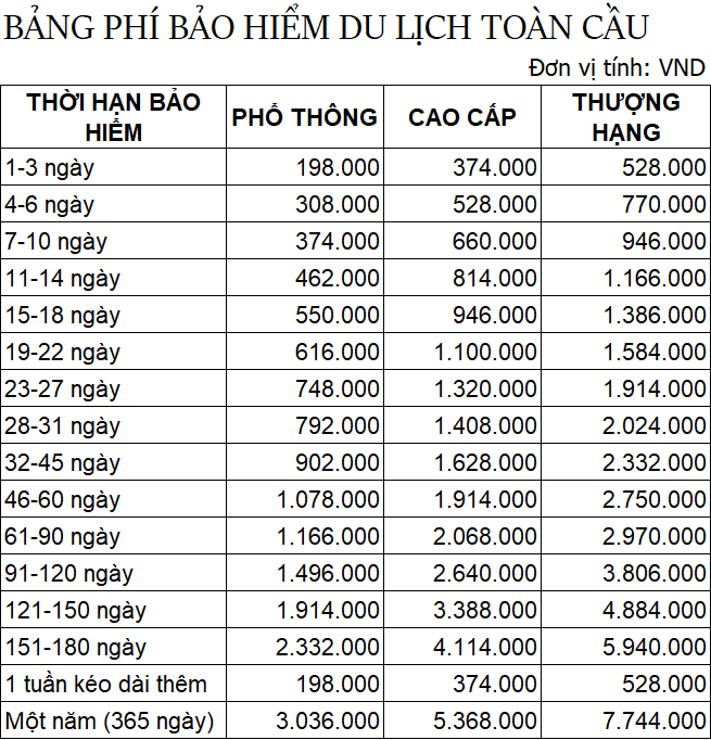 Bảng phí bảo hiểm du lịch toàn cầu