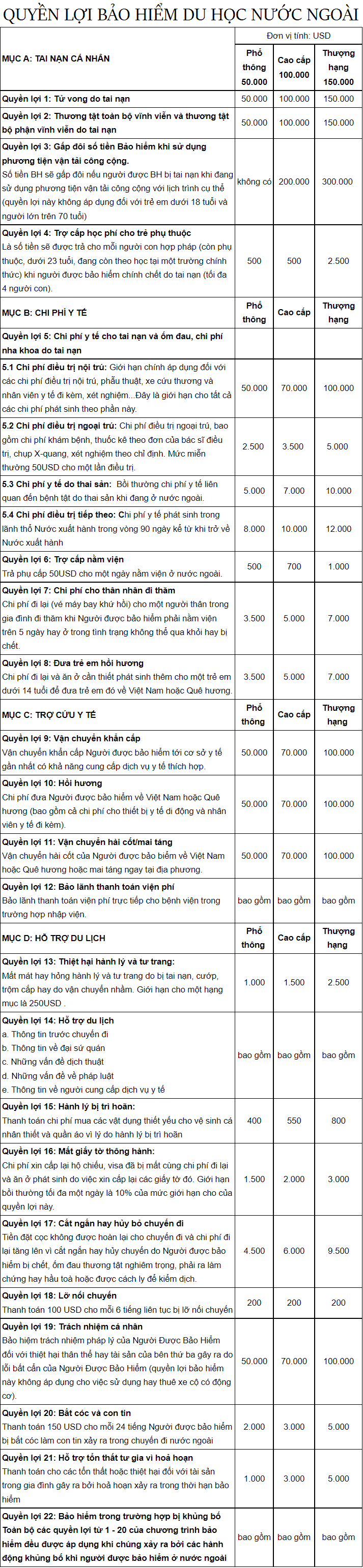 Bảng quyền lợi bảo hiểm du học nước ngoài