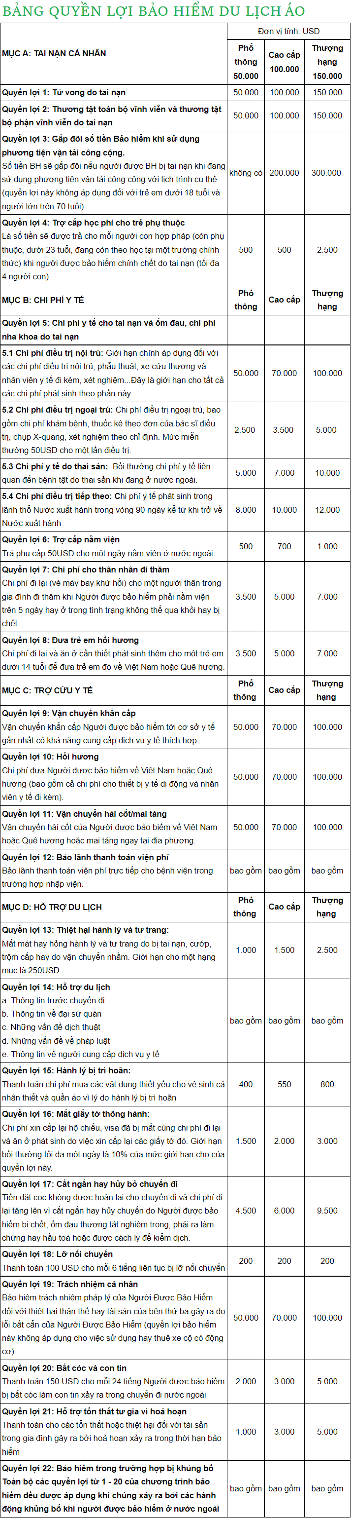 bảng quyền lợi bảo hiểm du lịch áo