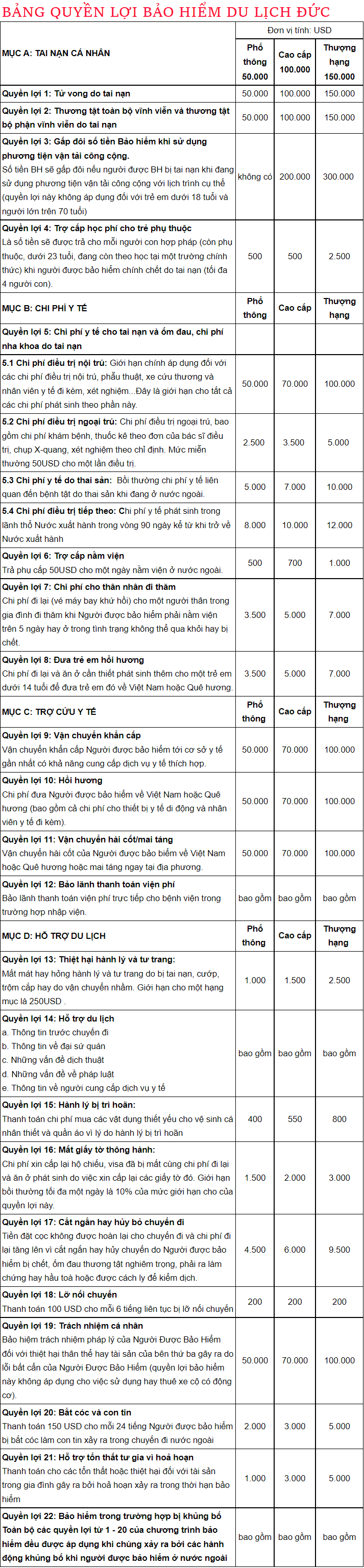 bảng quyền lợi bảo hiểm du lịch đức