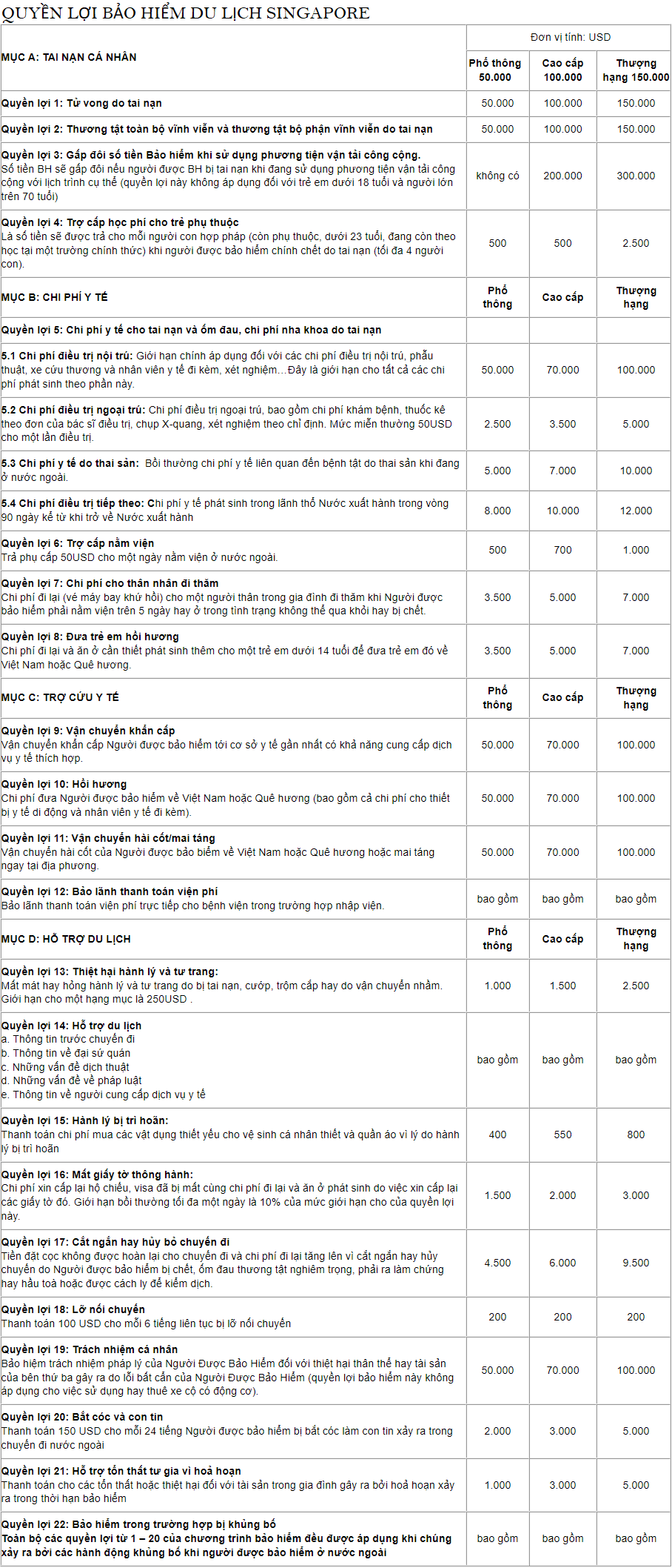 bảng quyền lợi bảo hiểm du lịch singapore